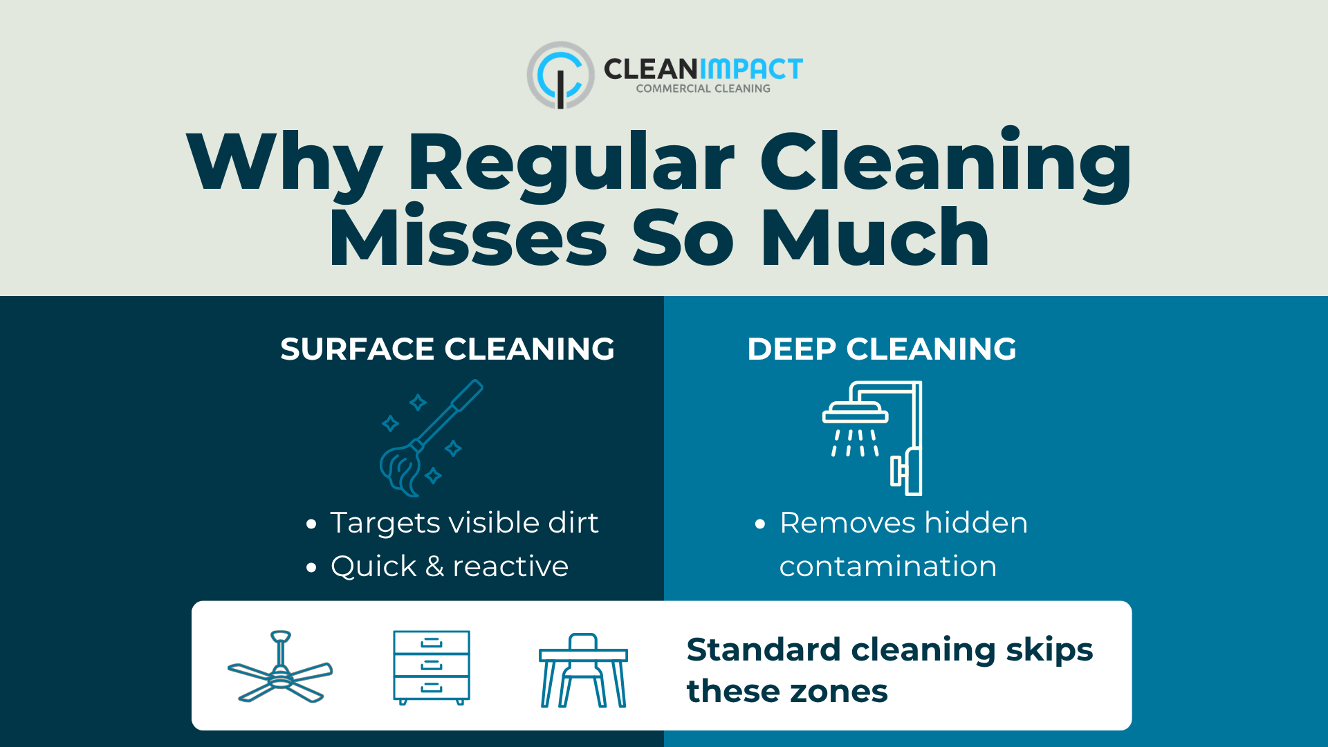 What’s Included in Deep Commercial Cleaning?