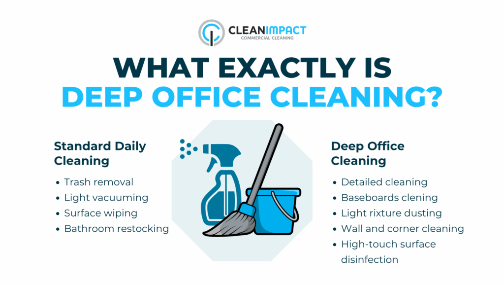 deep office cleaning services springfield il